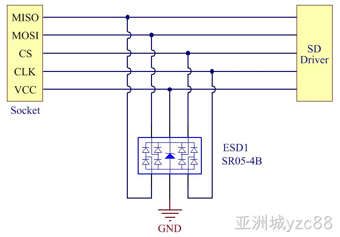 SD卡集成器件静电防护.jpg